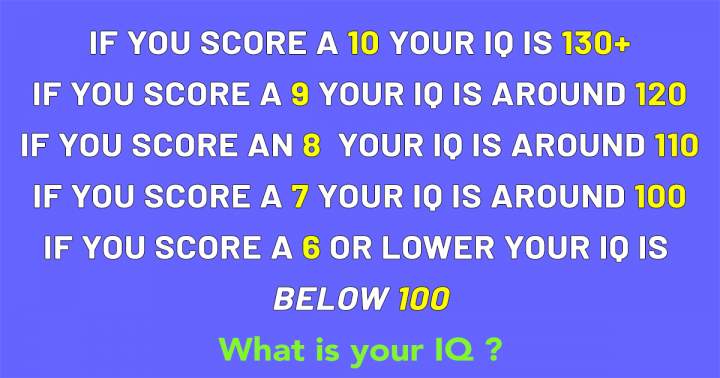 Banner for What is your IQ?