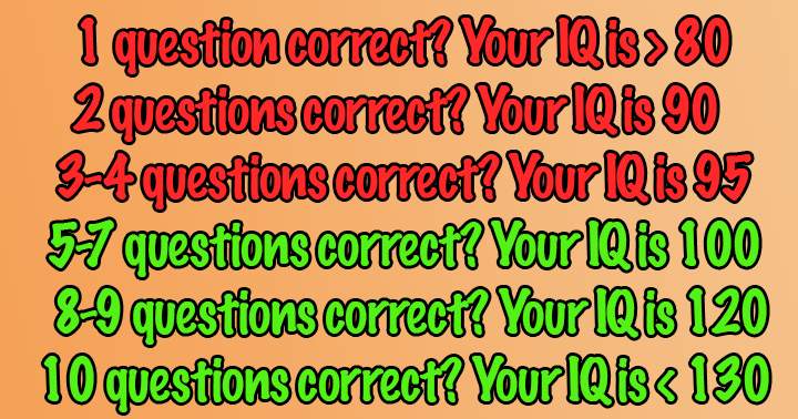 What is your IQ?